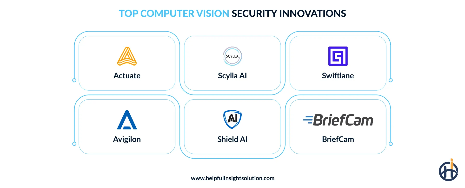 Top Computer Vision Security Innovations