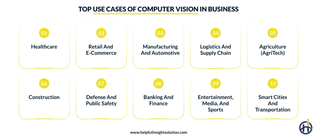 Top Use Cases of Computer Vision in Business