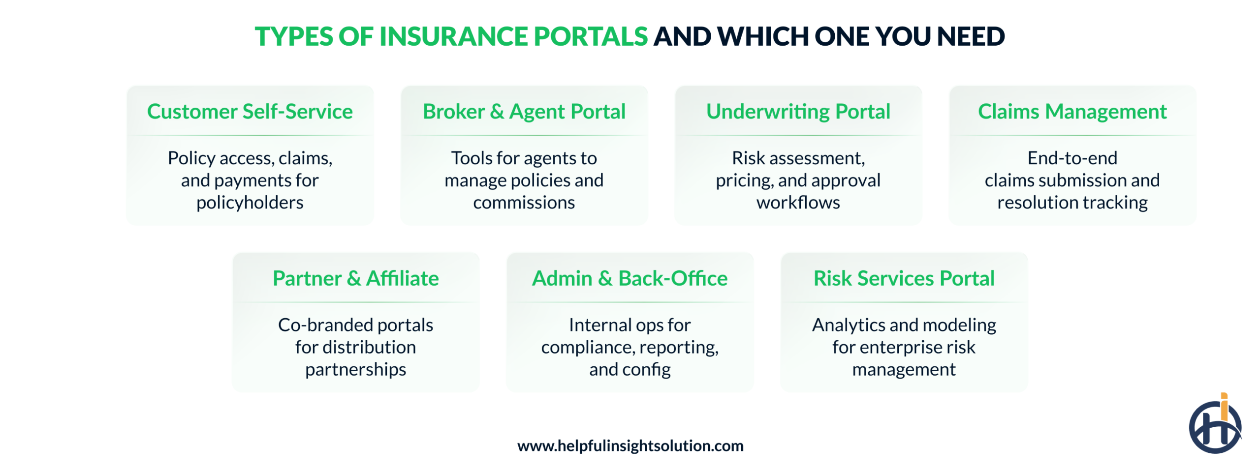 Types of Insurance Portals and Which One You Need