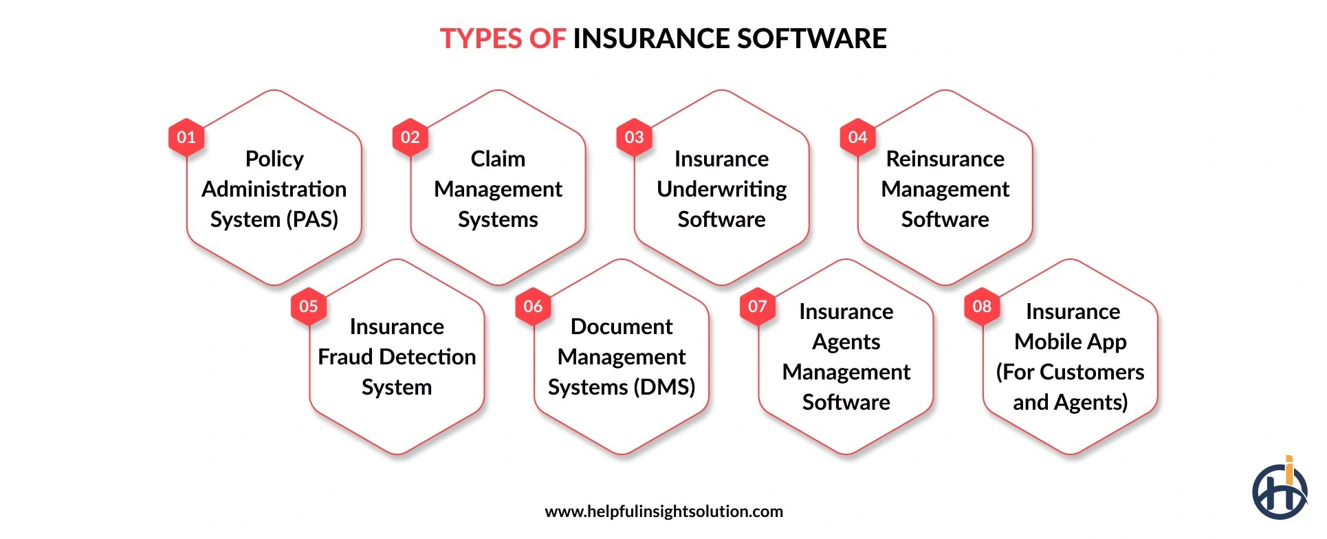 Different types of insurance softwares