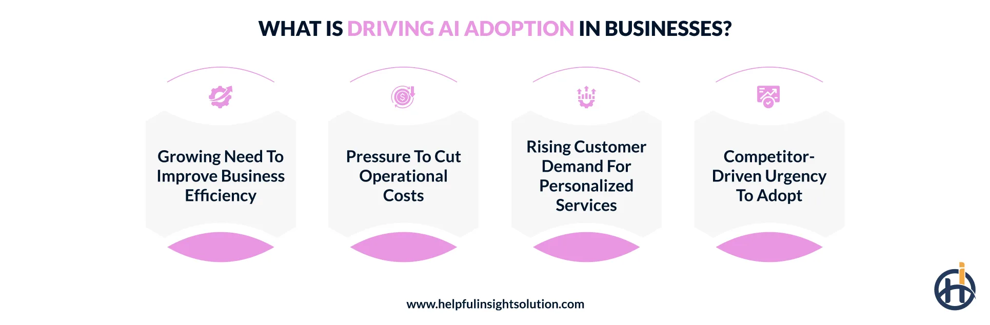 What Is Driving AI Adoption in Businesses?