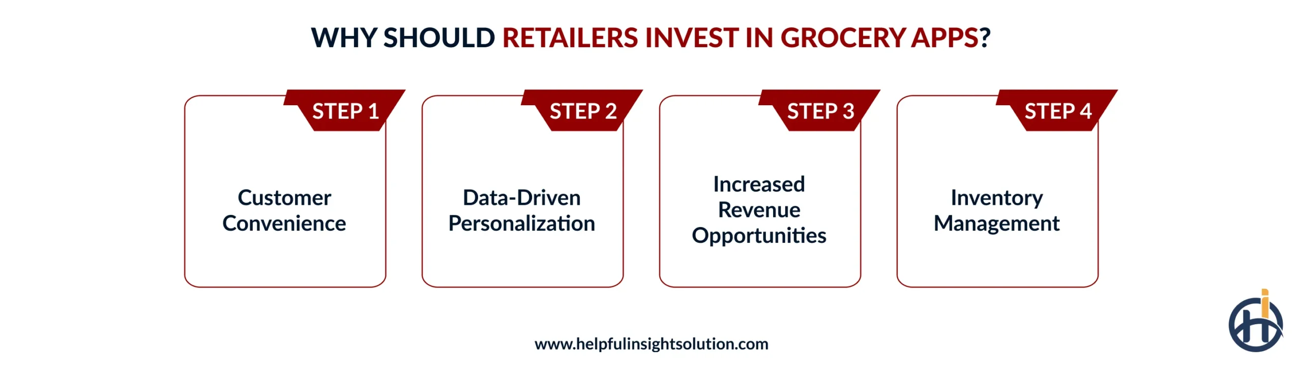 Why Should Retailers Invest in Grocery Apps?