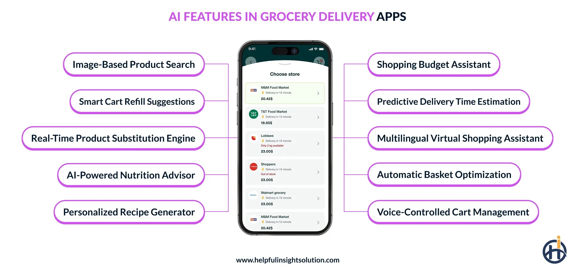 Best AI-powered features of grocery delivery applications