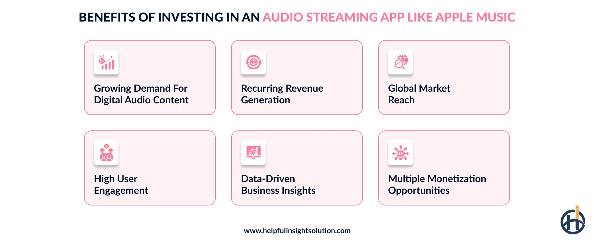 Benefits of Investing in an Audio Streaming App Like Apple Music