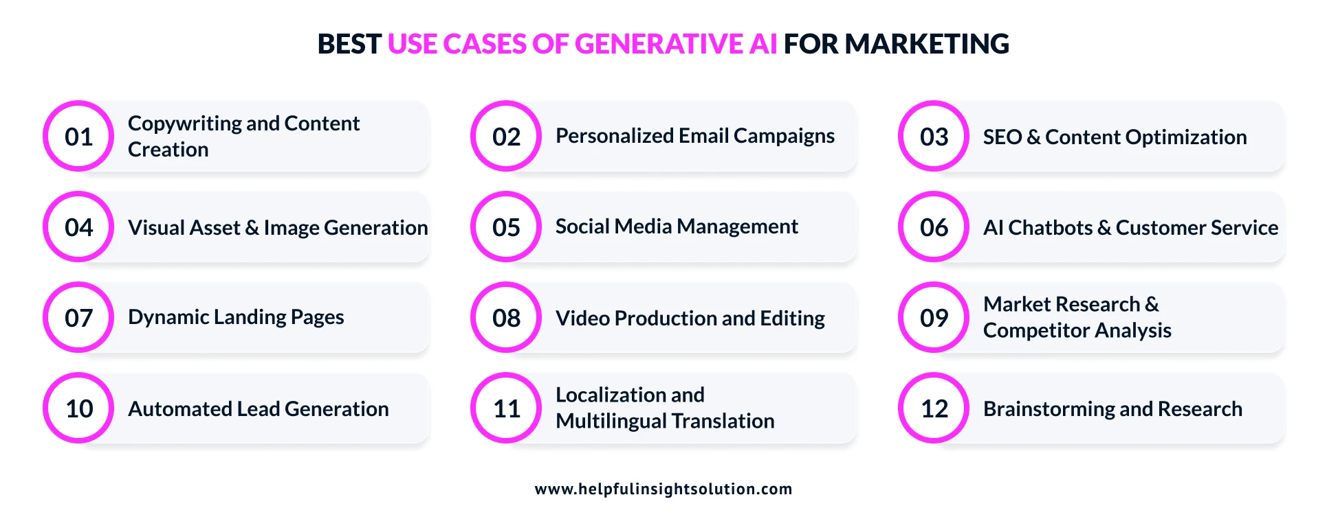 Best Use Cases of Generative AI for Marketing
