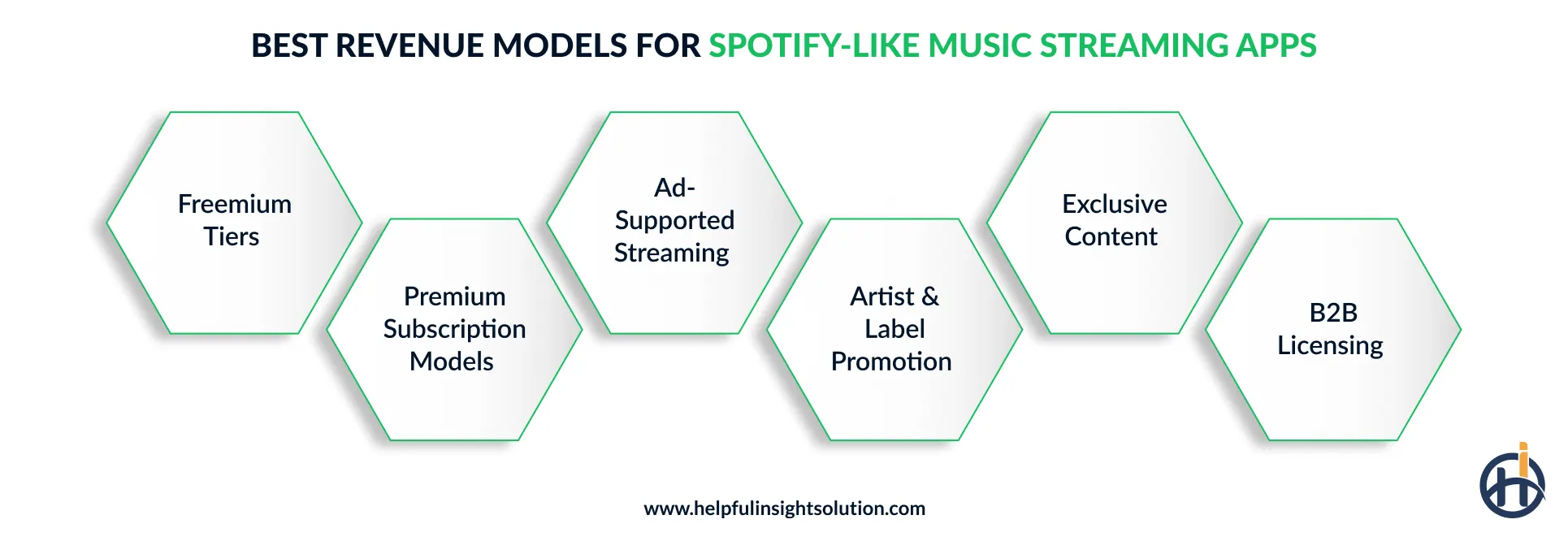 Best revenue models for Spotify-like music streaming apps