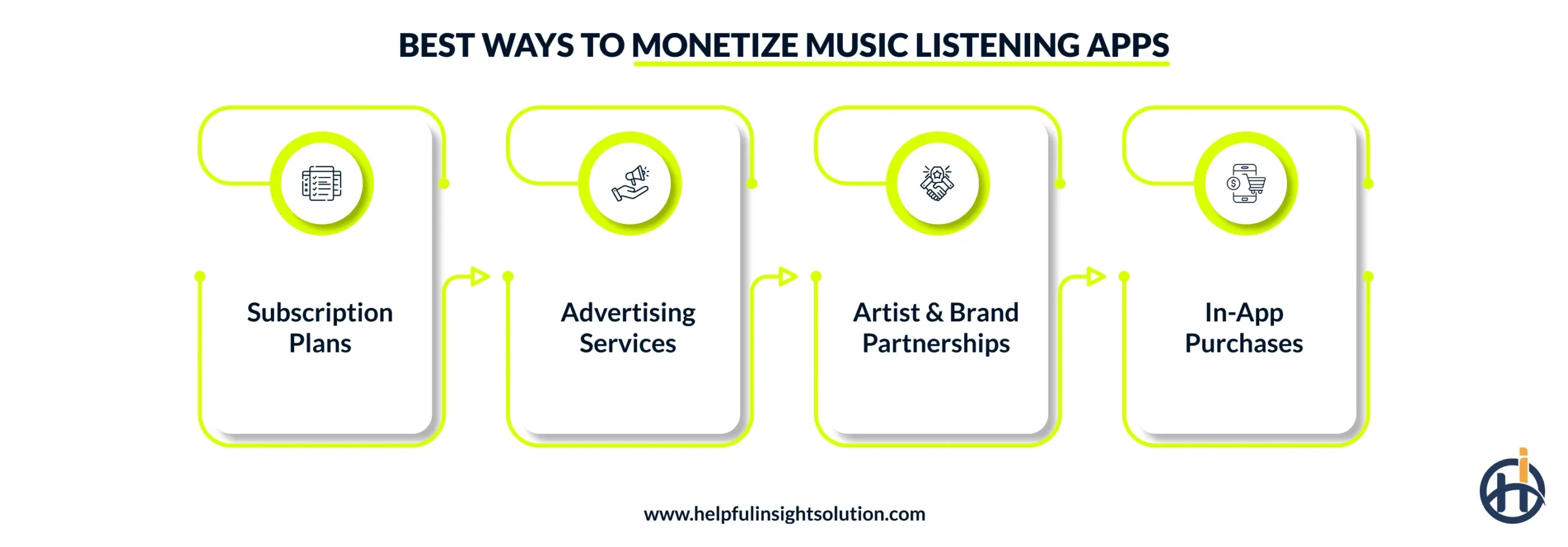 Best ways to monetize music listening apps