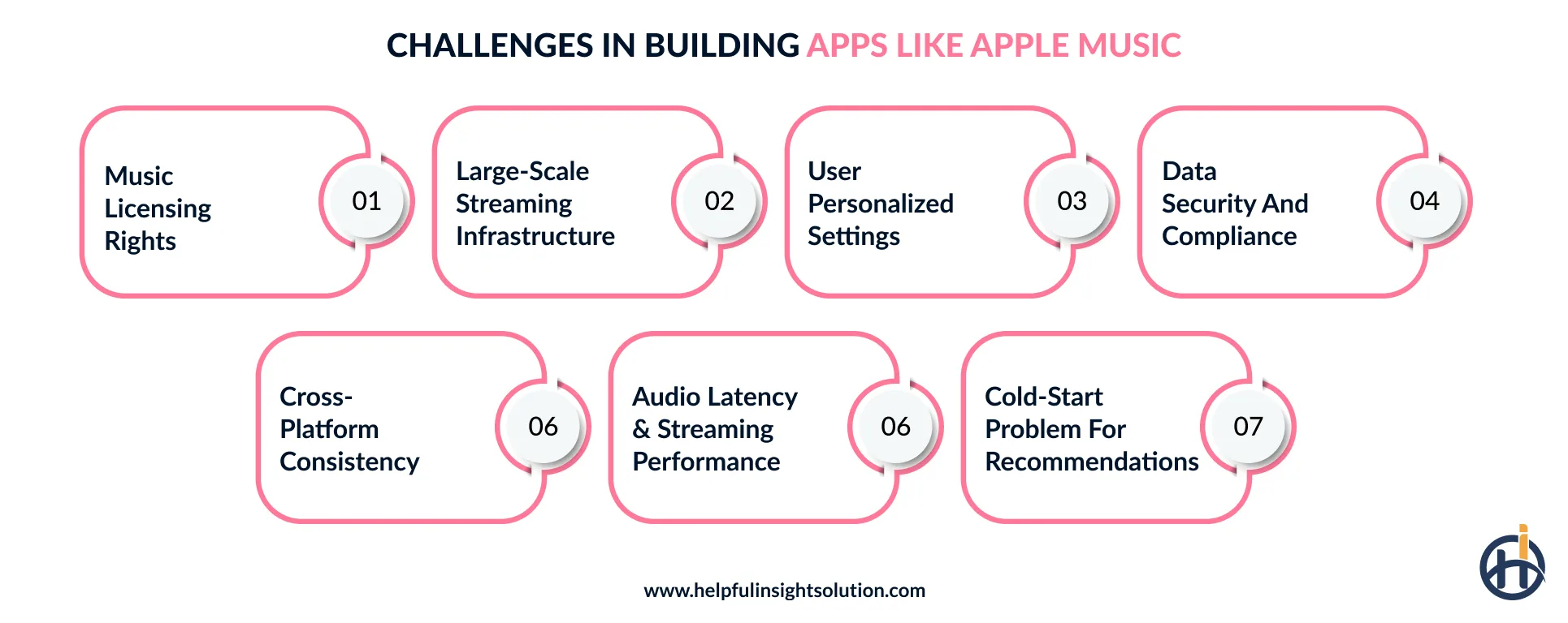 Challenges in building apps like Apple Music