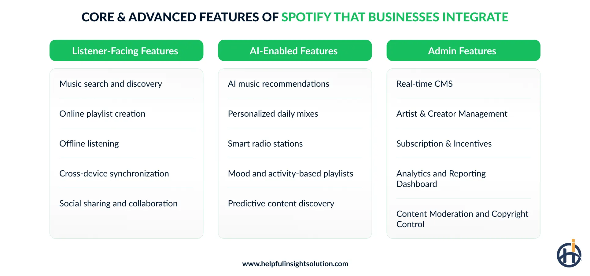 Core & advanced features of Spotify that businesses integrate