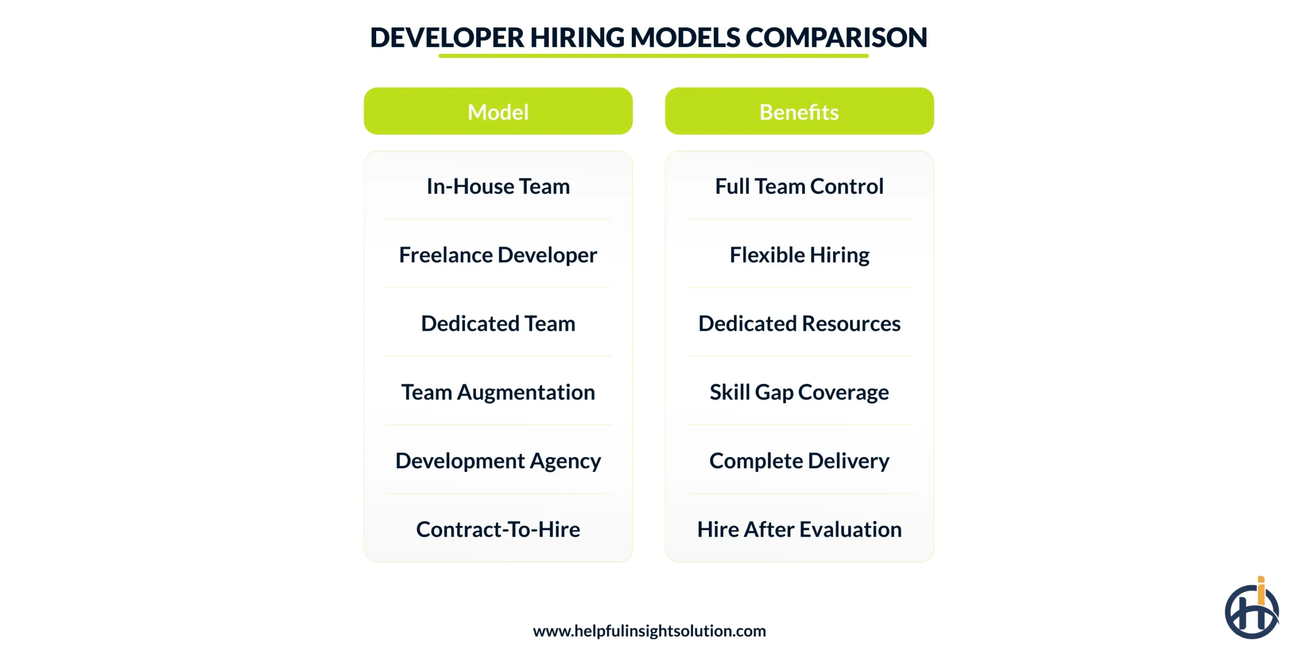 Developer hiring models: Which one is right for you?