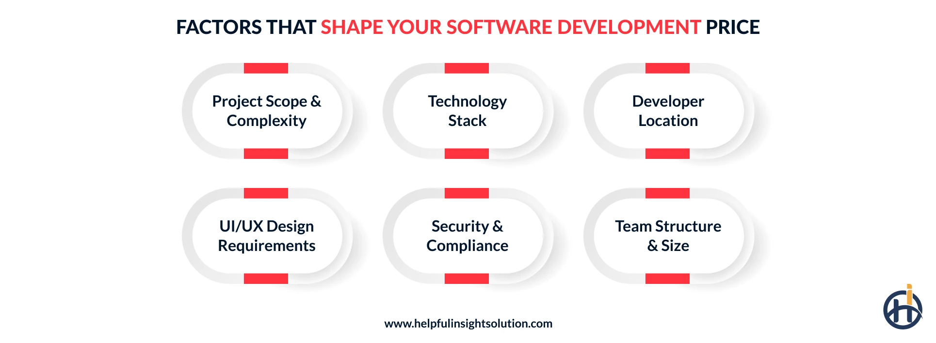 Factors that shape your software development price