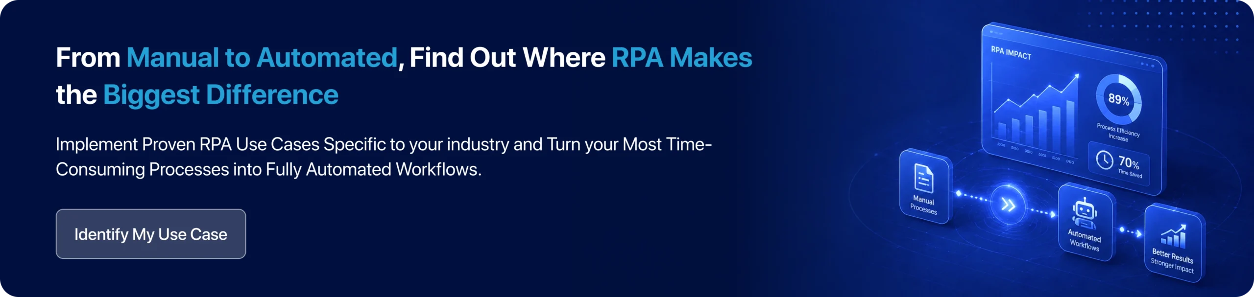 Implement Proven RPA Use Cases Specific to your industry and Turn your Most Time-Consuming Processes into Fully Automated Workflows. 