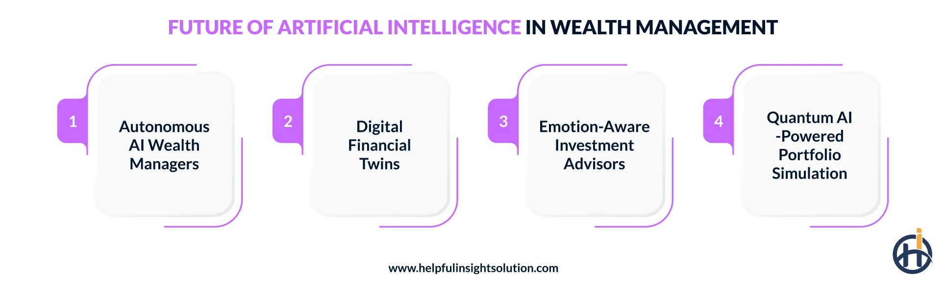 Future of Artificial Intelligence in Wealth Management