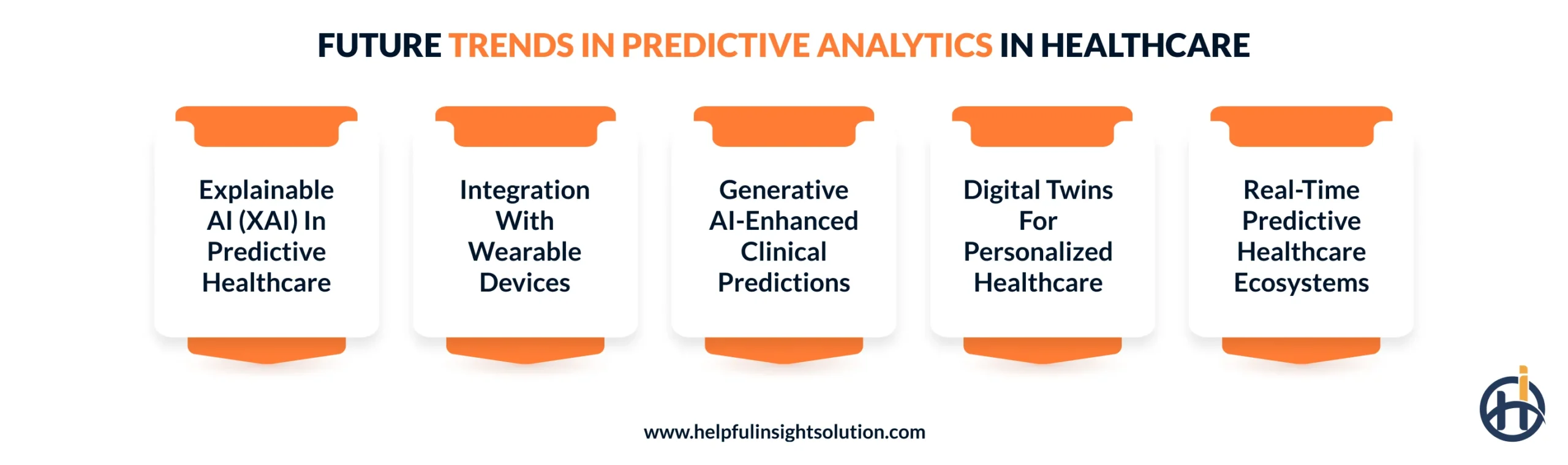 Future trends in predictive analytics in healthcare
