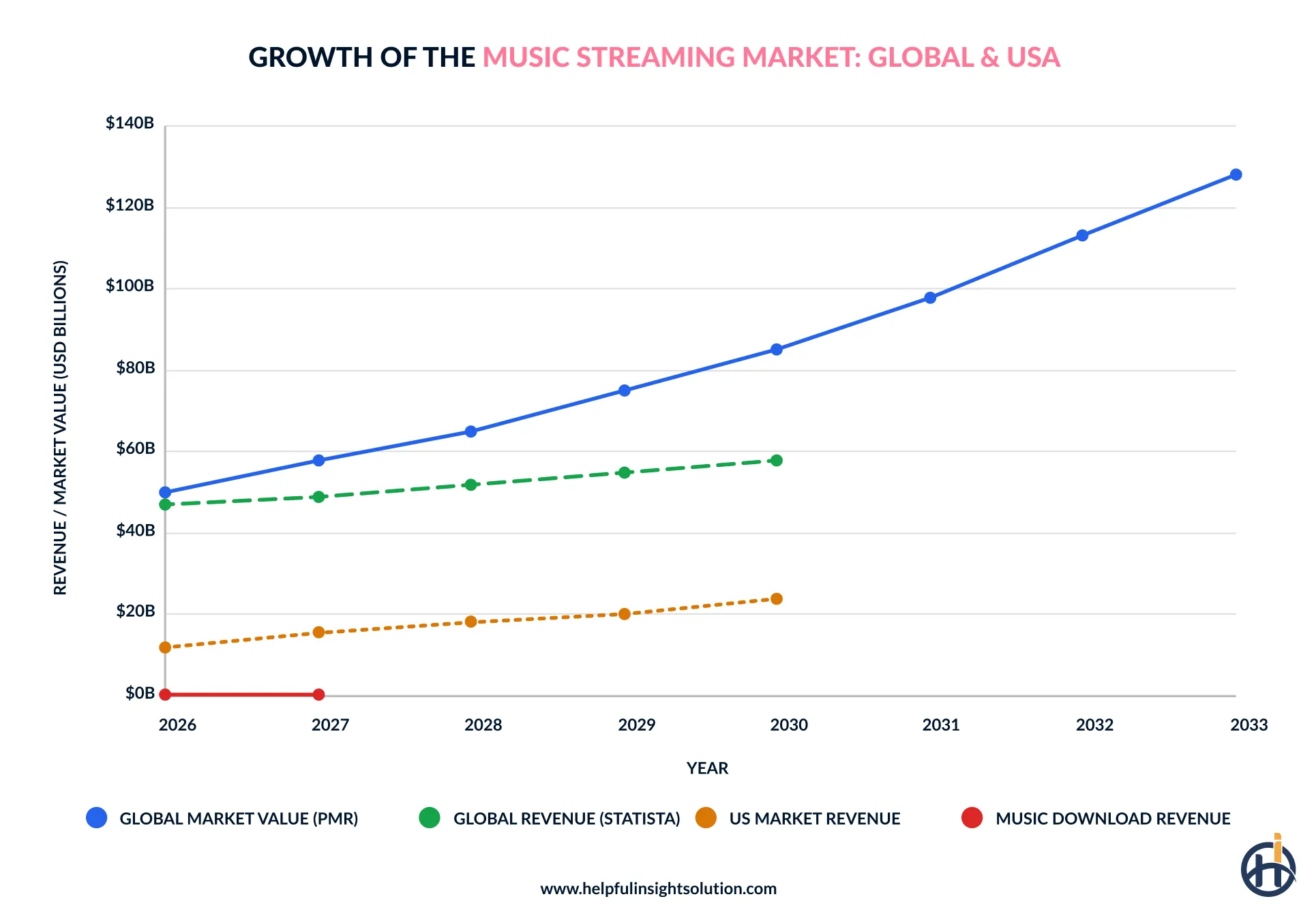 music streaming market