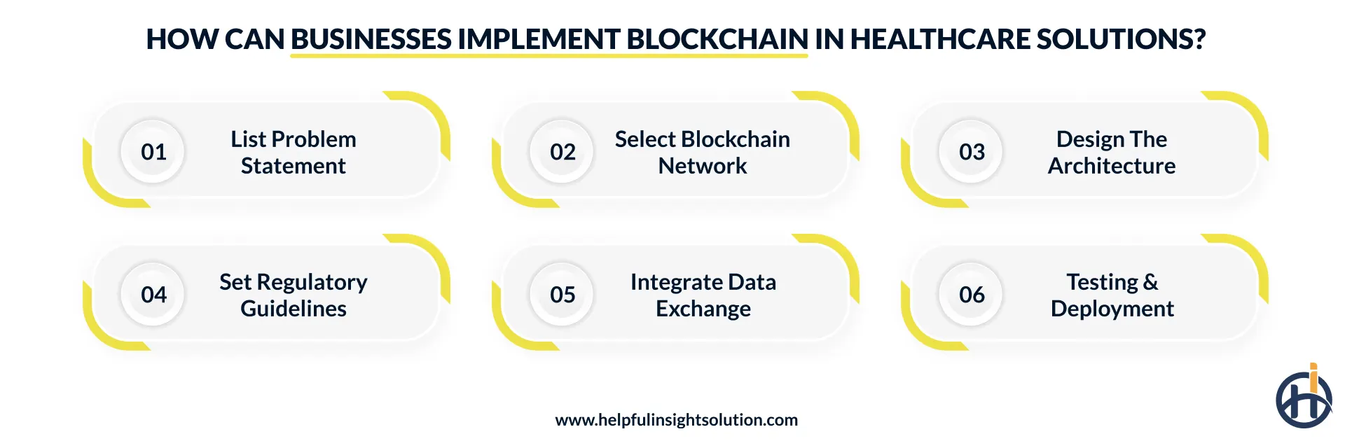 How can Businesses Implement Blockchain in Healthcare Solutions?