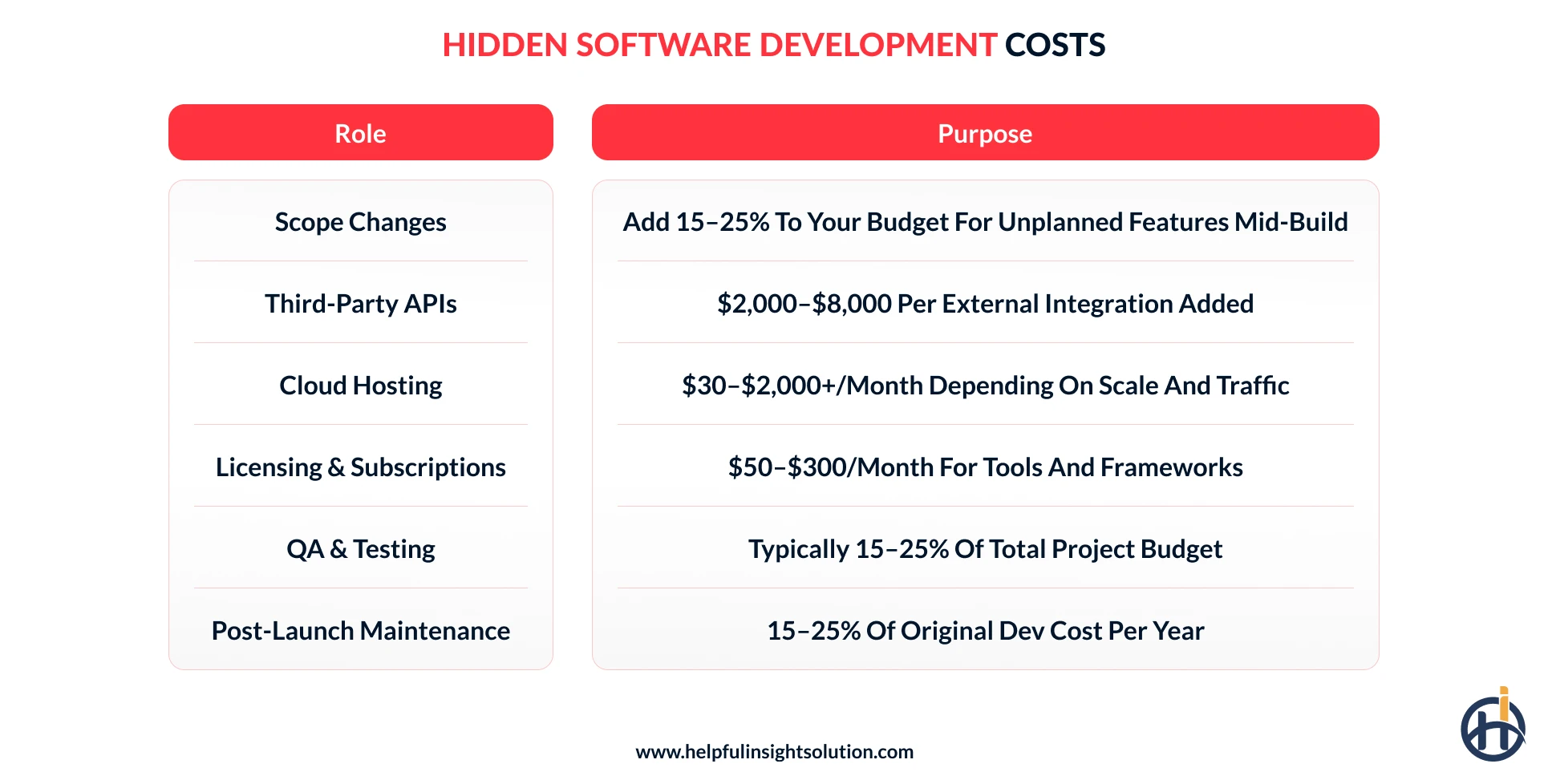 Hidden Software Development Costs