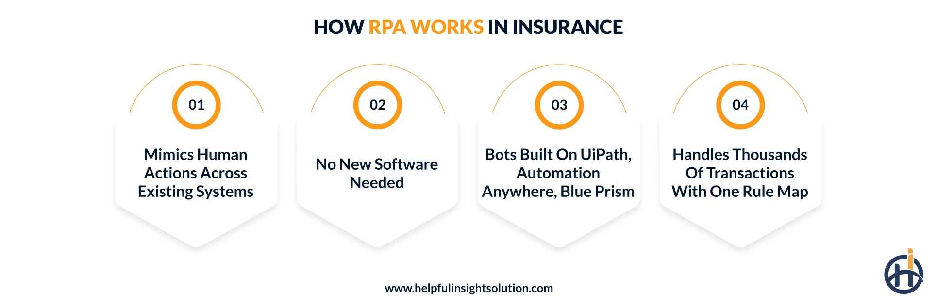 How RPA works in insurance