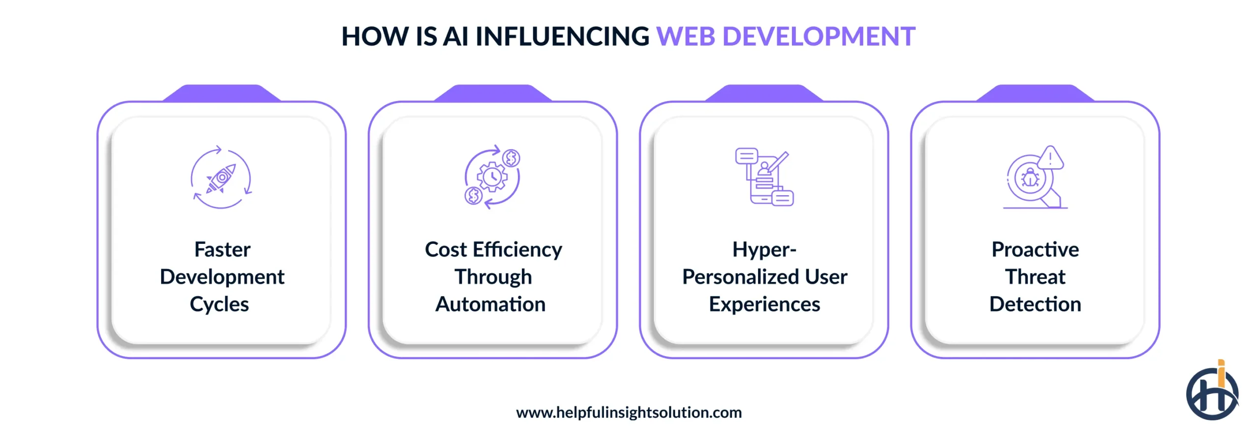 How is AI influencing web development