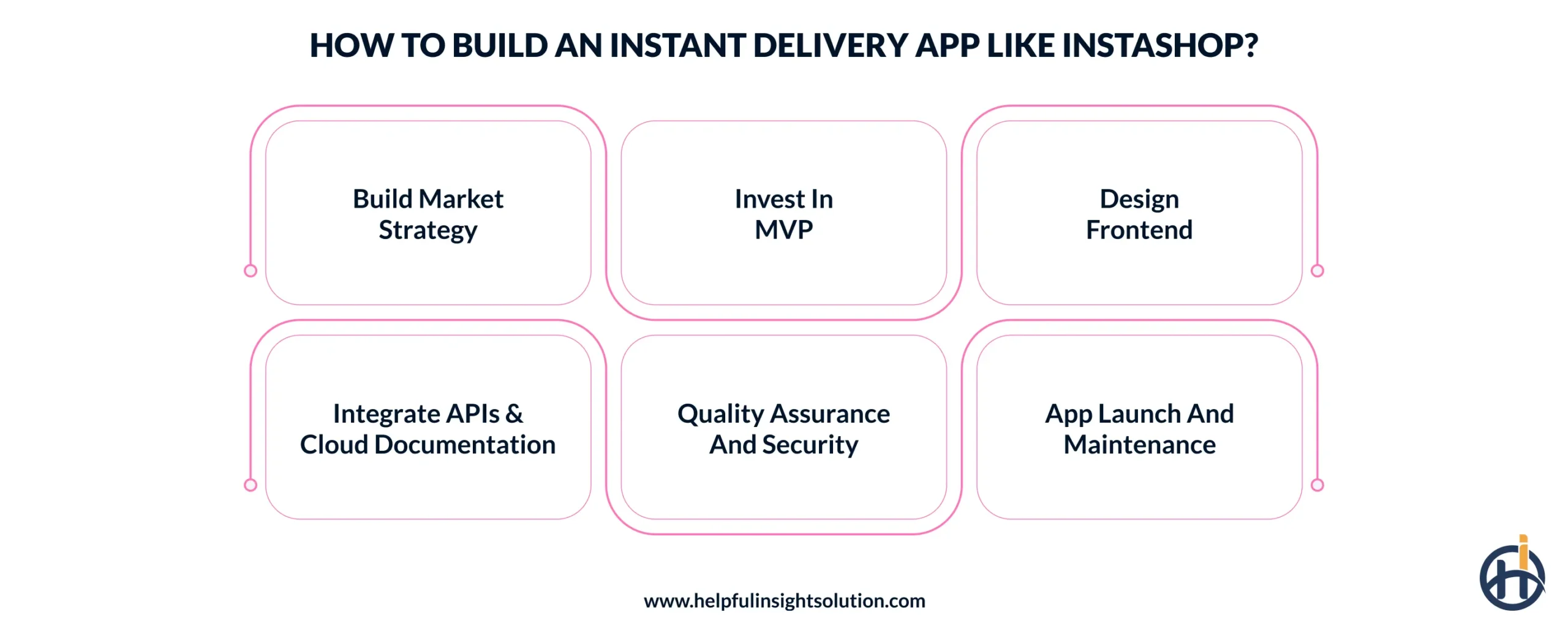 How to Build an Instant Delivery App Like InstaShop?