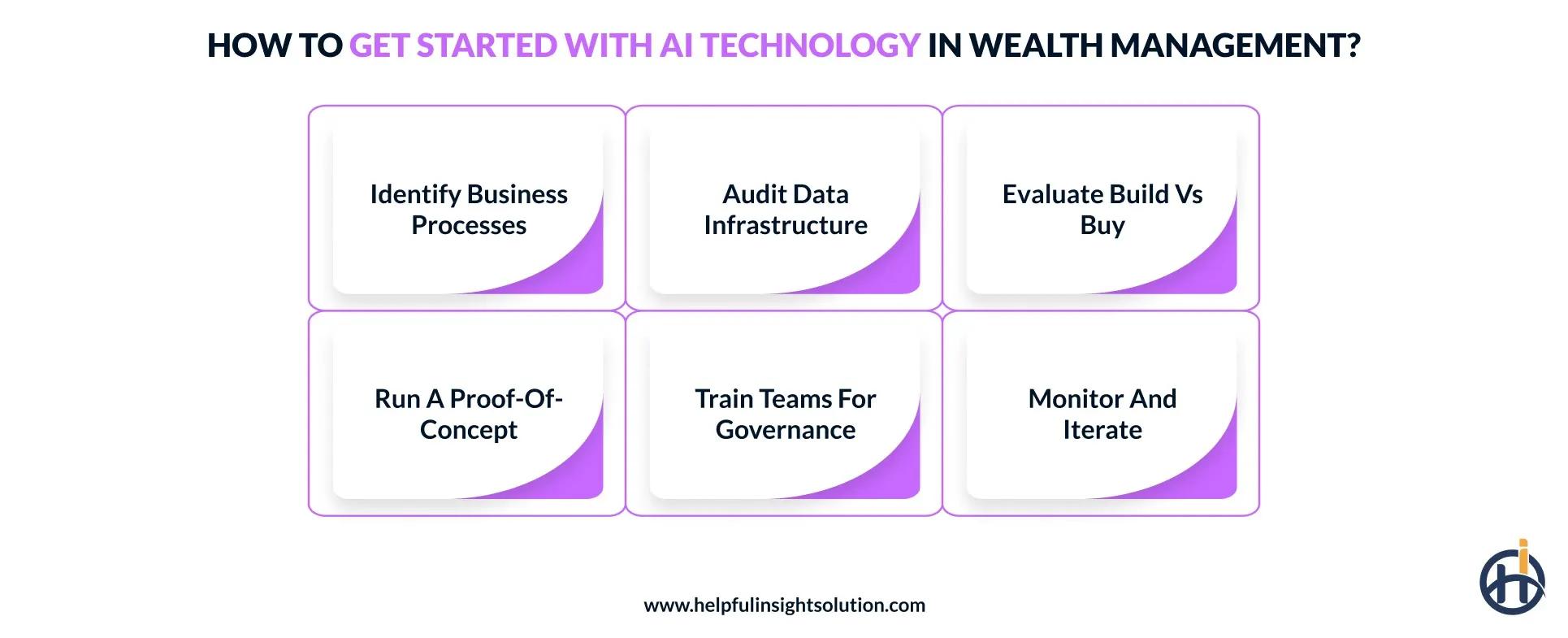 How to Get Started with AI Technology in Wealth Management?