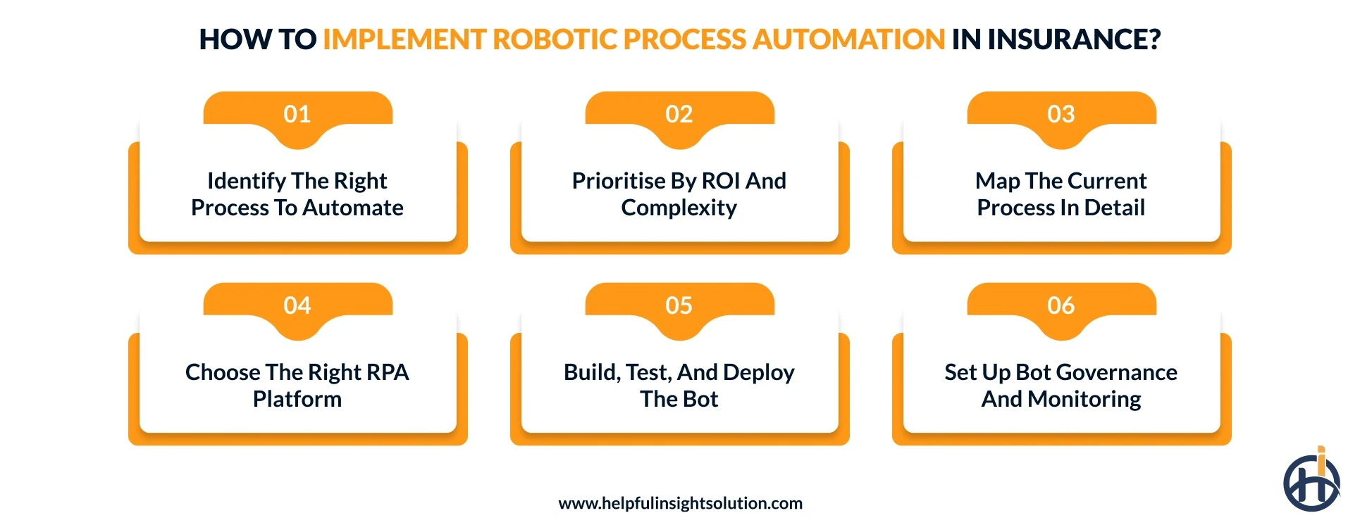 How to Implement Robotic Process Automation in Insurance