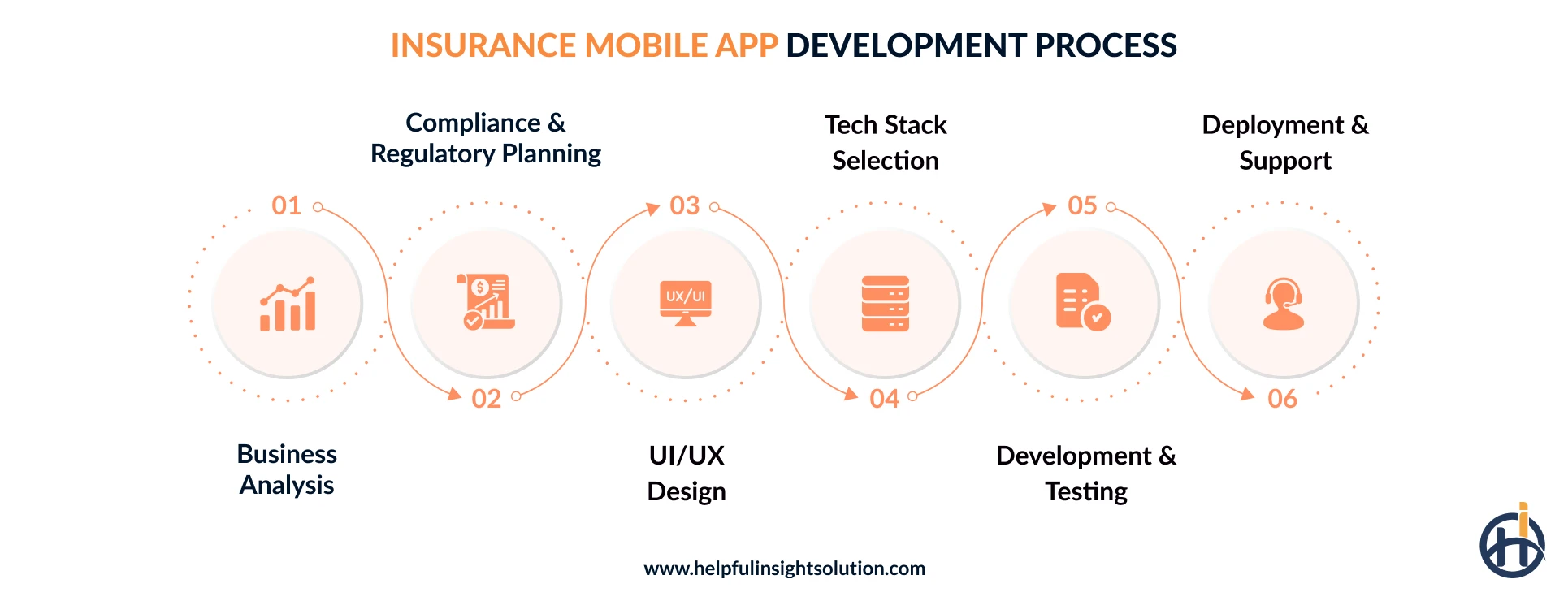 Insurance mobile app development process
