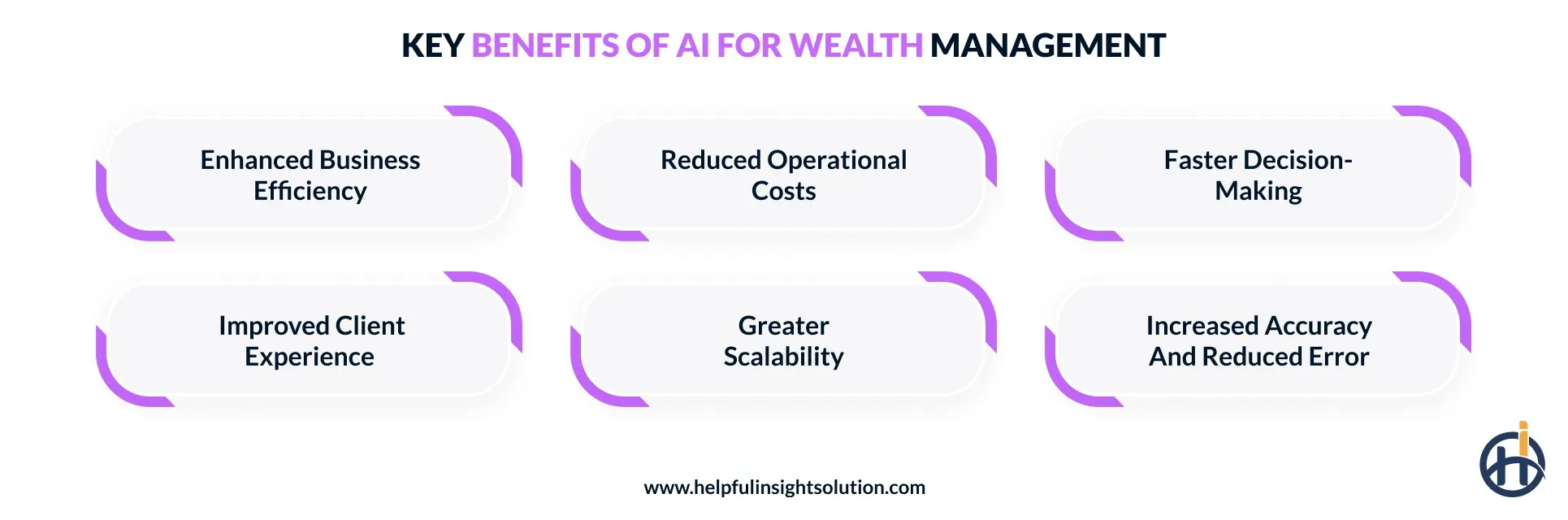 Key Benefits of AI for Wealth Management