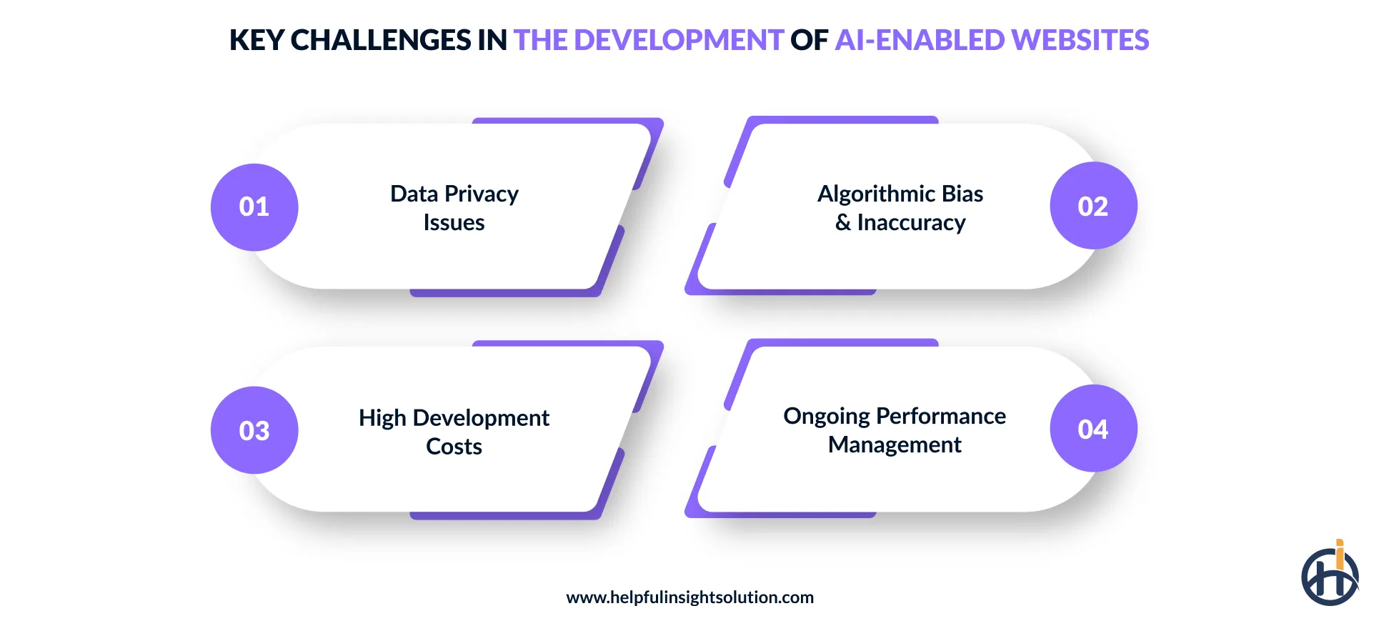Key Challenges in the Development of AI-Enabled Websites
