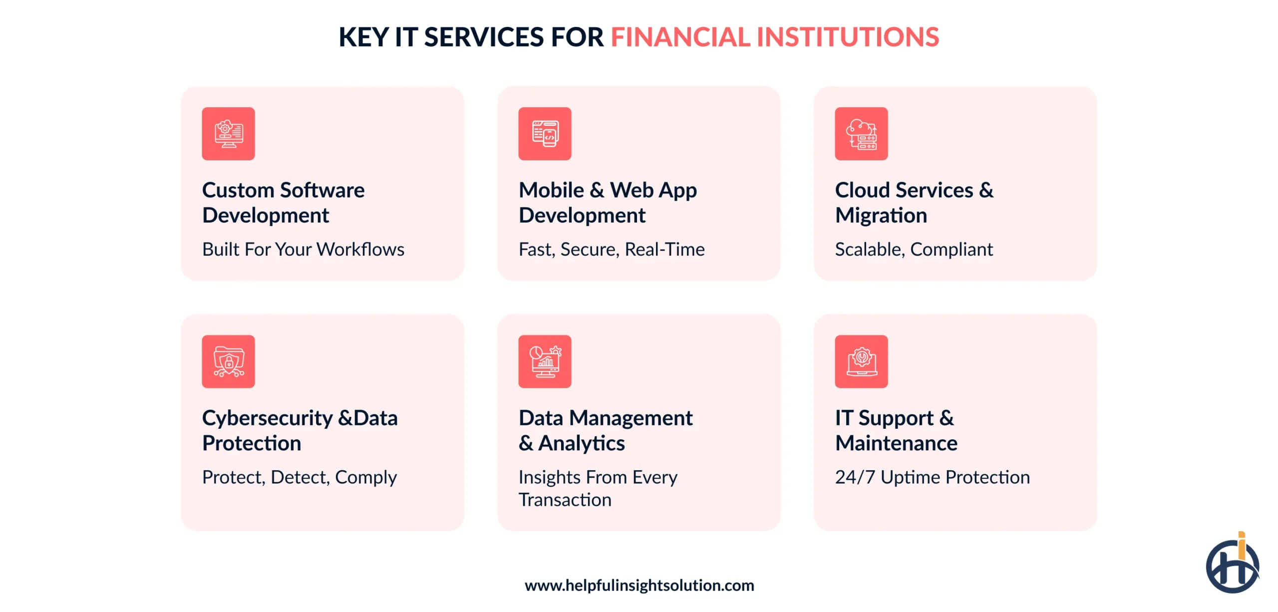 Key IT services for financial institutions and businesses 