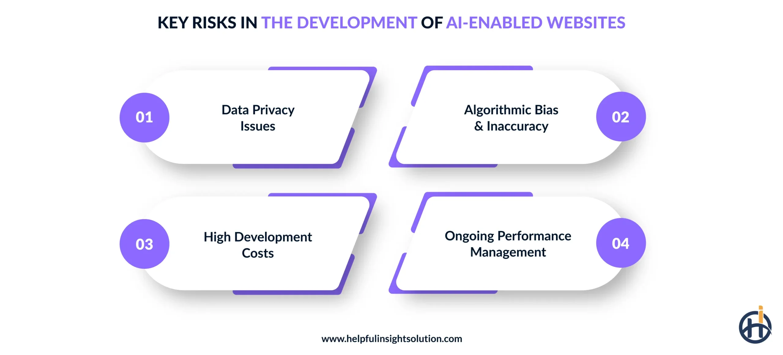 Key Risks in the Development of AI-Enabled Websites