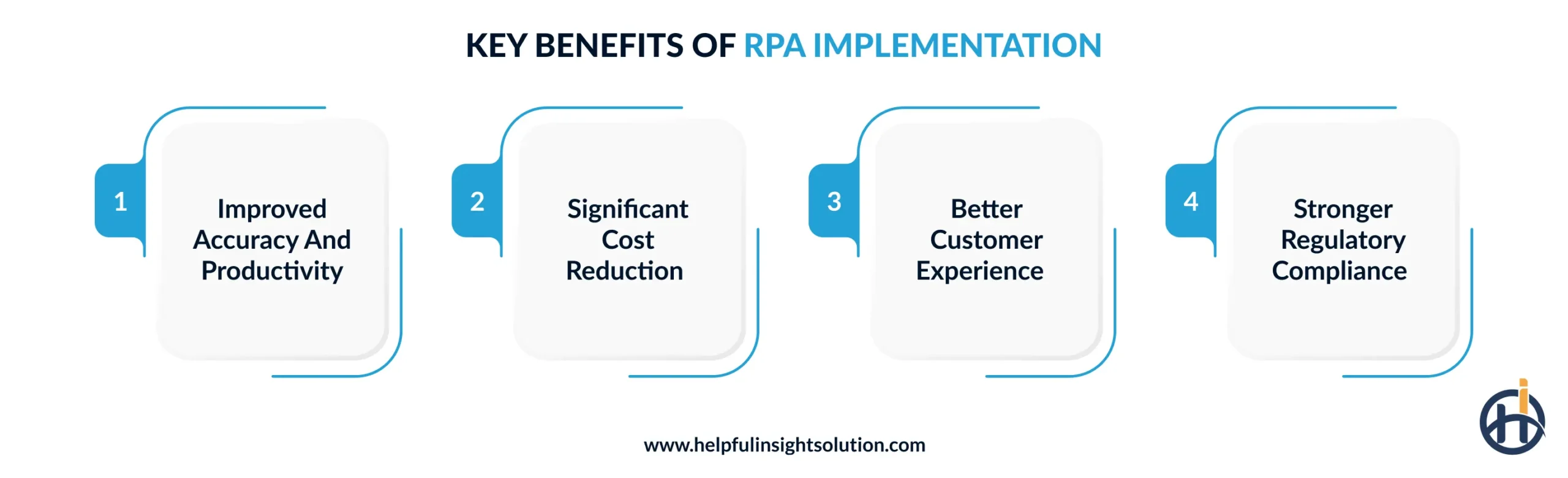 Key benefits of RPA implementation