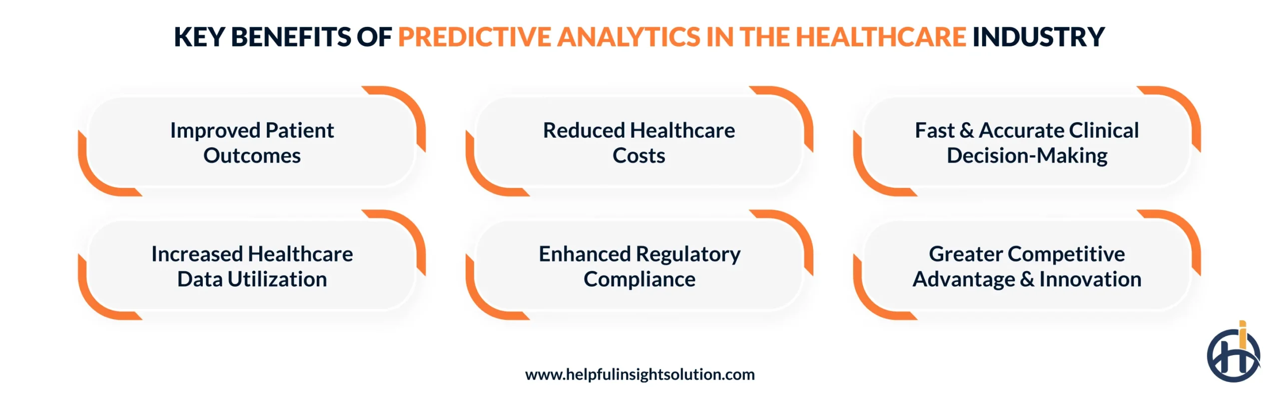 Key benefits of predictive analytics in the healthcare industry