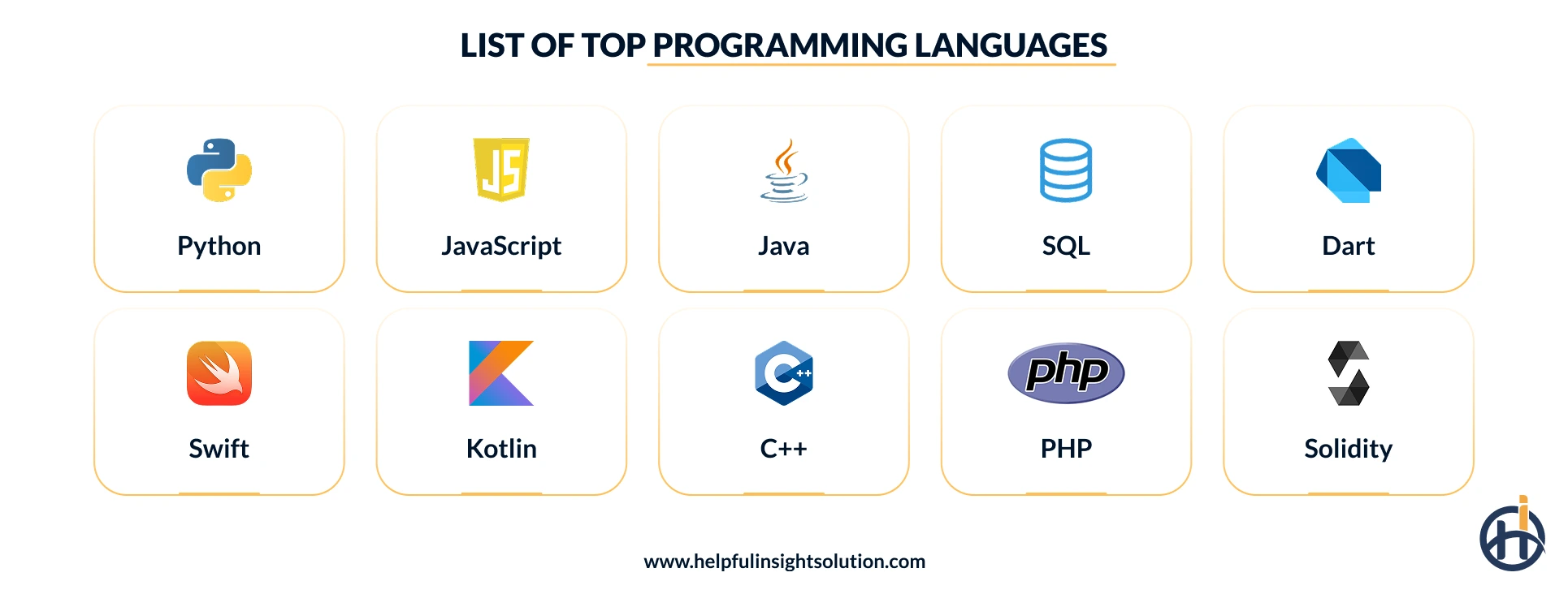 Top Programming languages in 2026