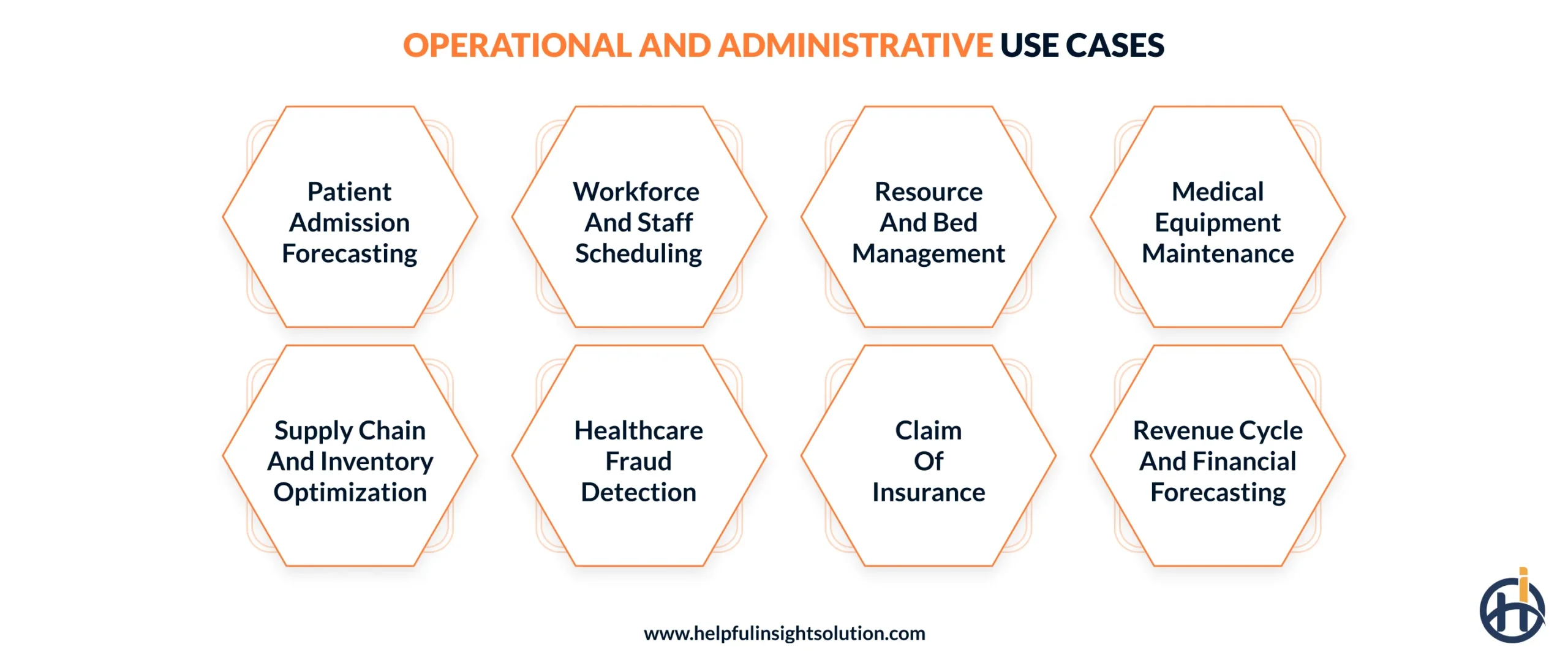 Operational and administrative use cases
