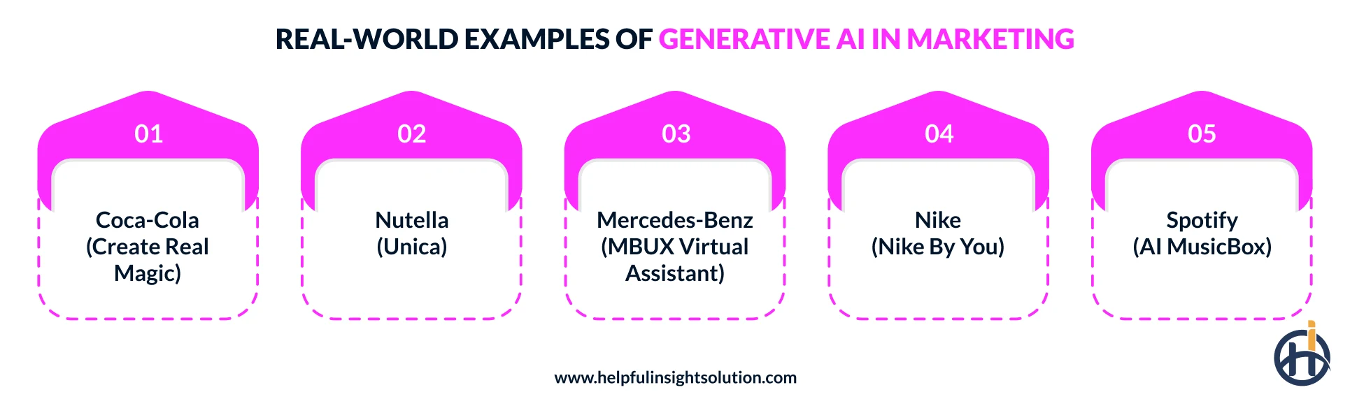 Real-World Examples of Generative AI in Marketing
