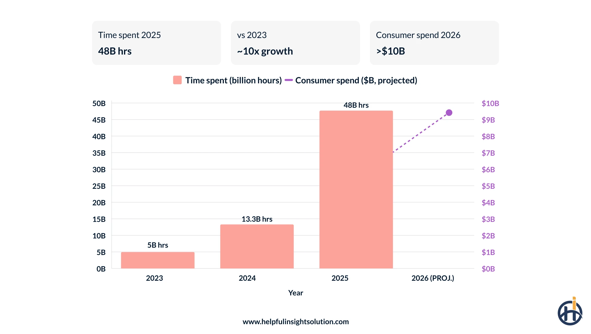 Ai used by apps stats 