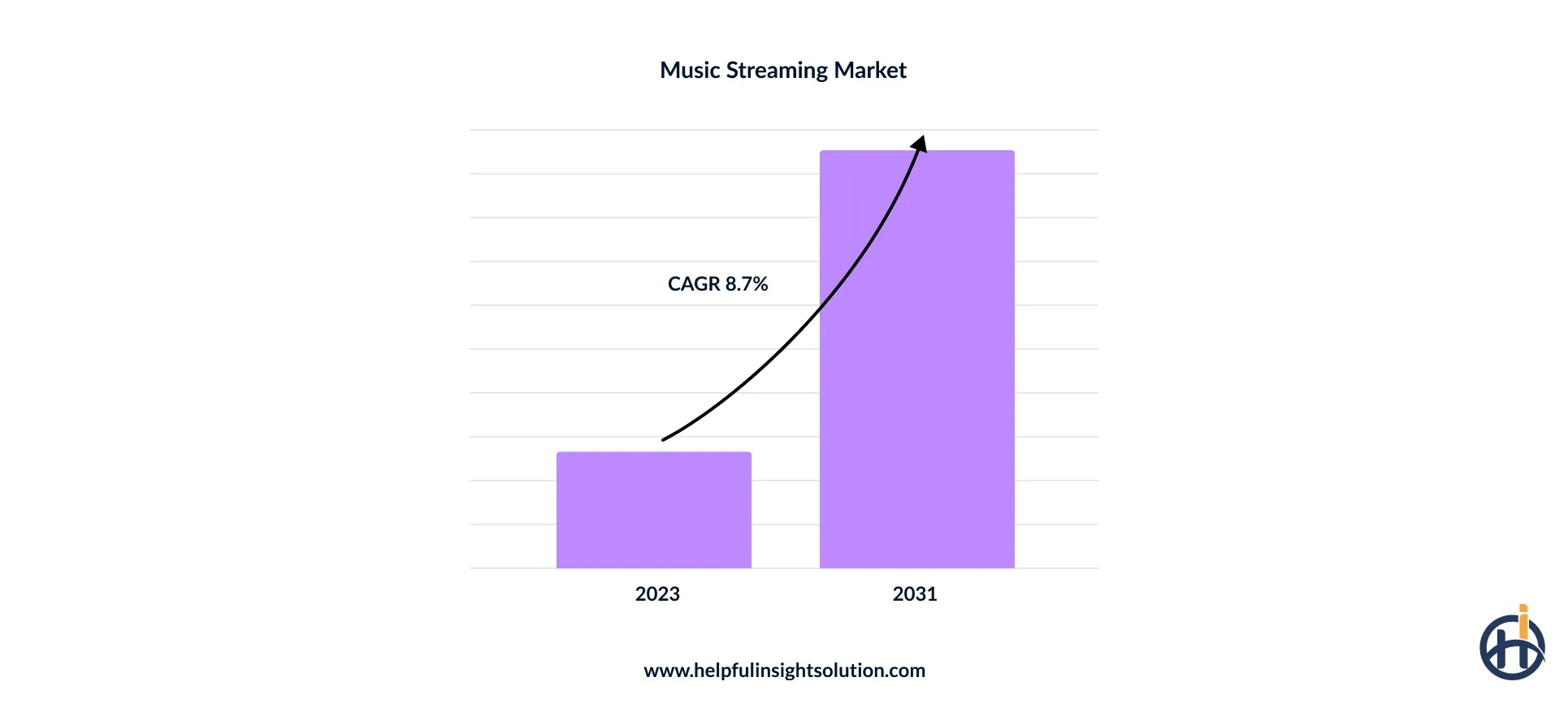 global music streaming market