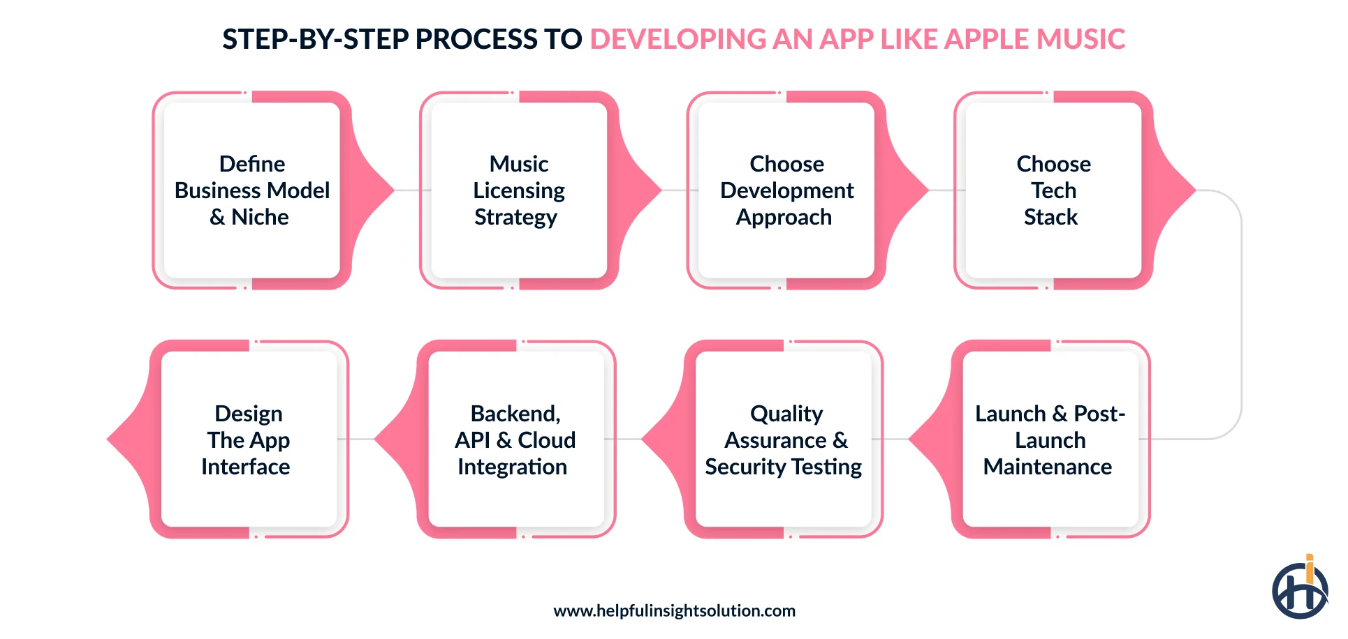 How to make Apple Music-like mobile applications?