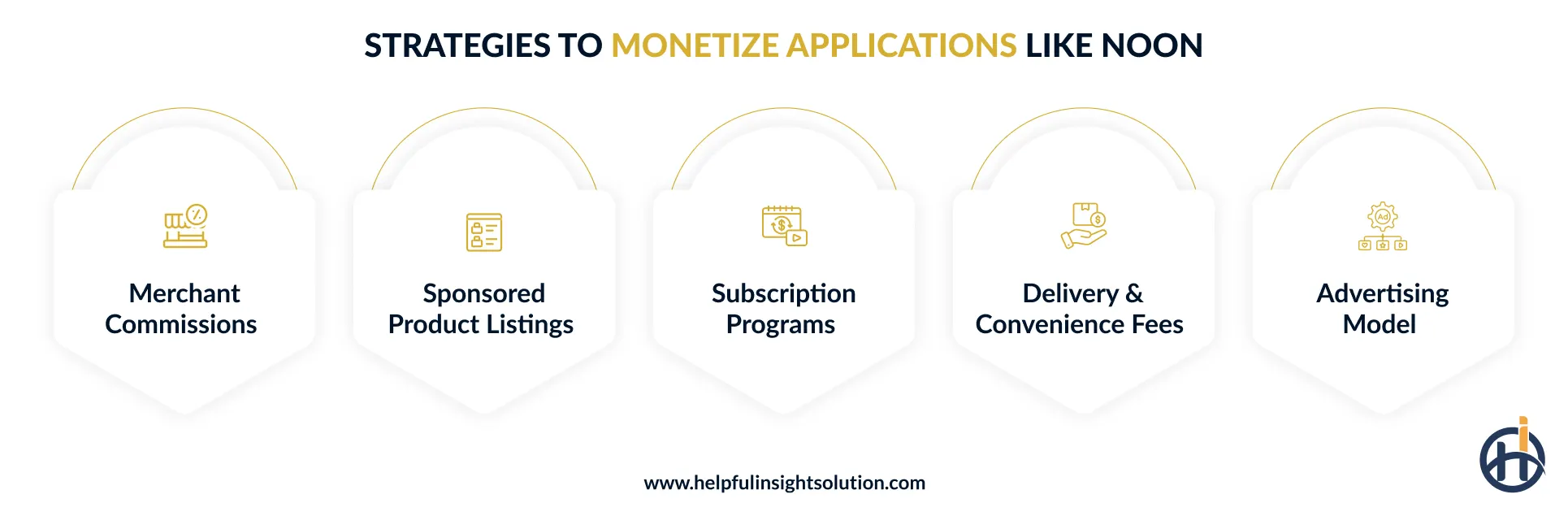 Strategies to Monetize Applications Like Noon