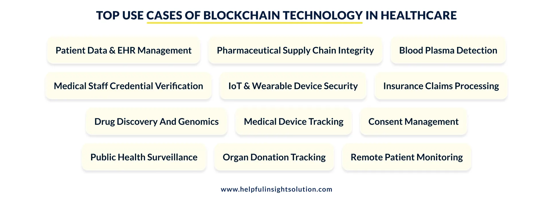 Top Use Cases of Blockchain Technology in Healthcare