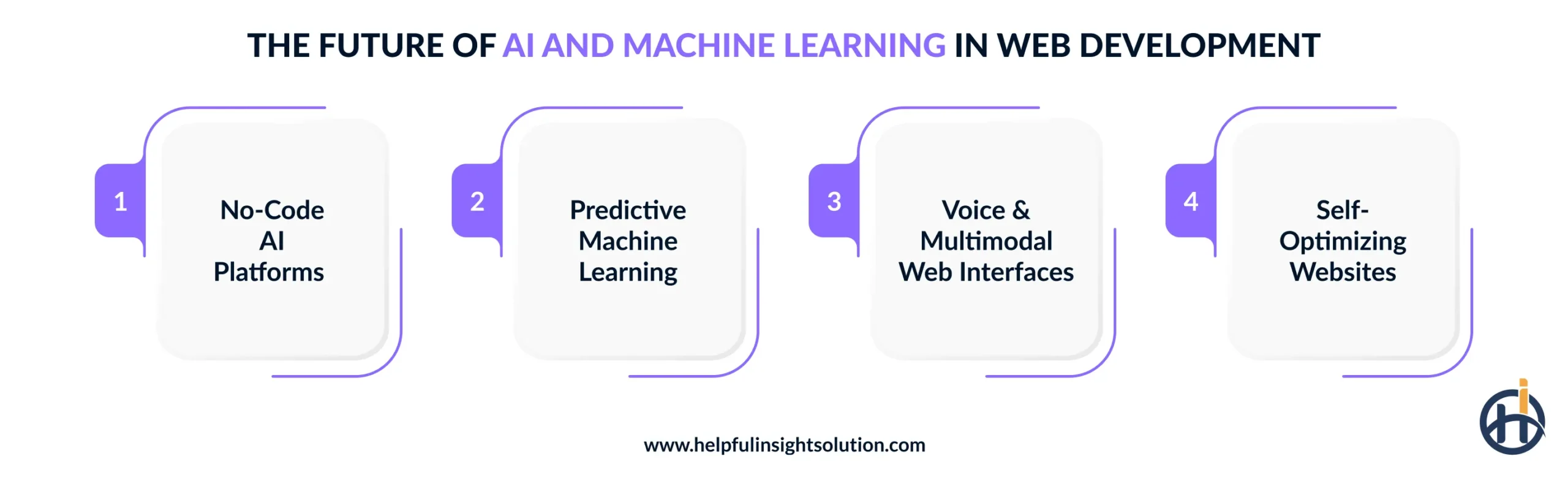 The Future of AI and Machine Learning in Web Development