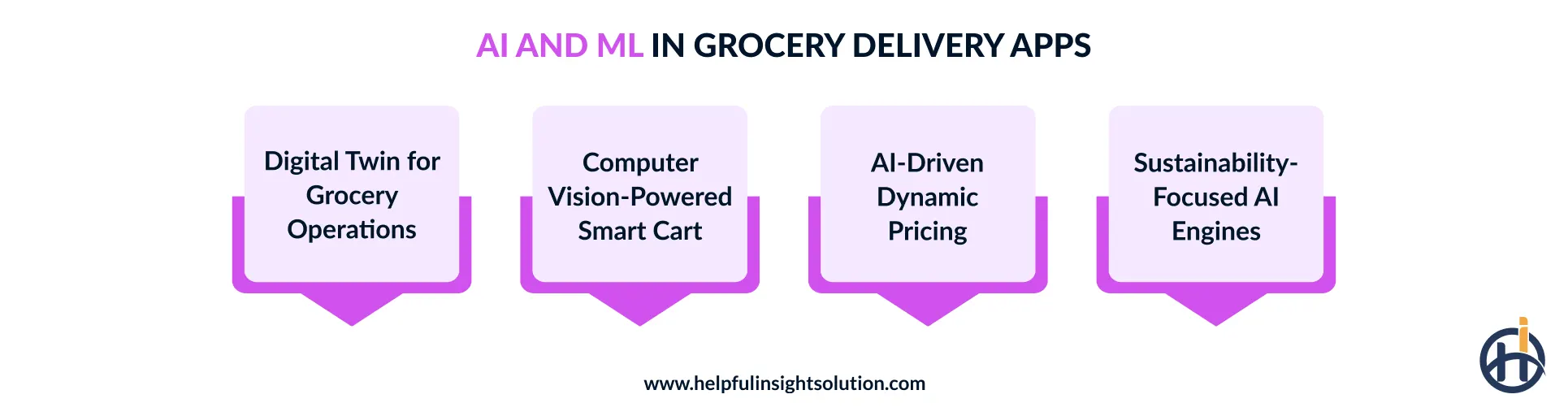 future of AI and machine learning in grocery delivery apps