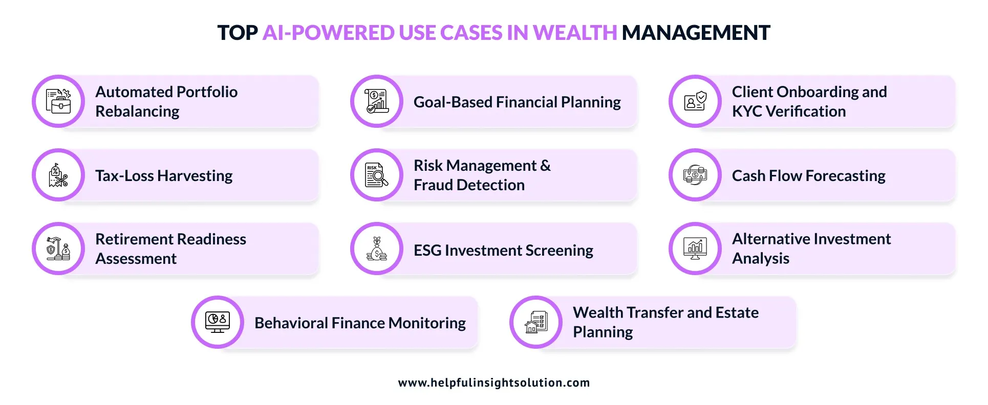 AI-Powered Use Cases in Wealth Management