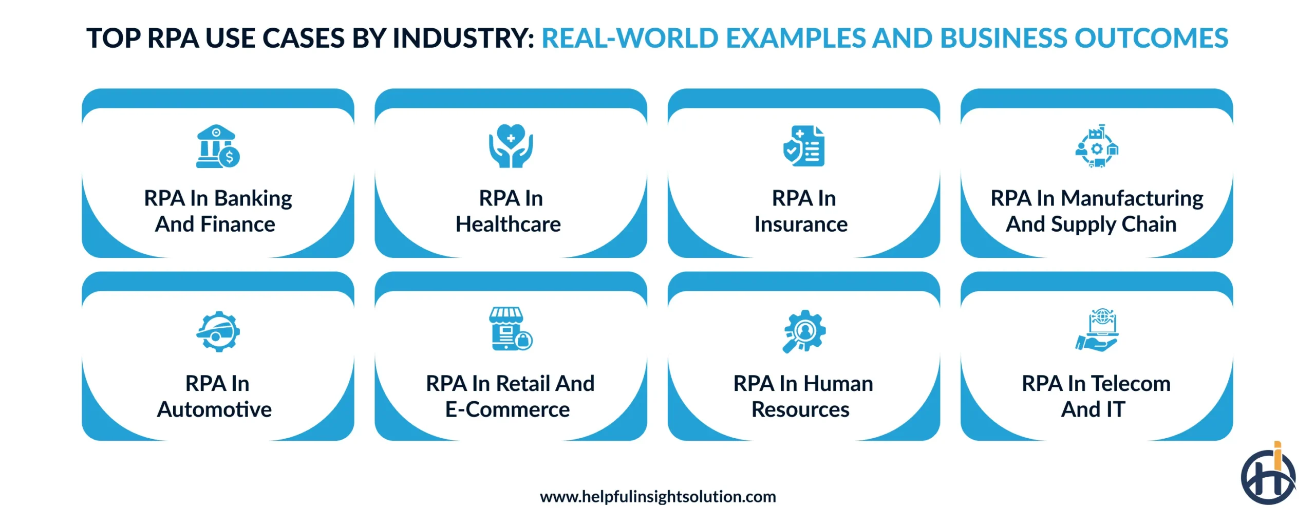 Top RPA use cases by industry: real-world examples and business outcomes