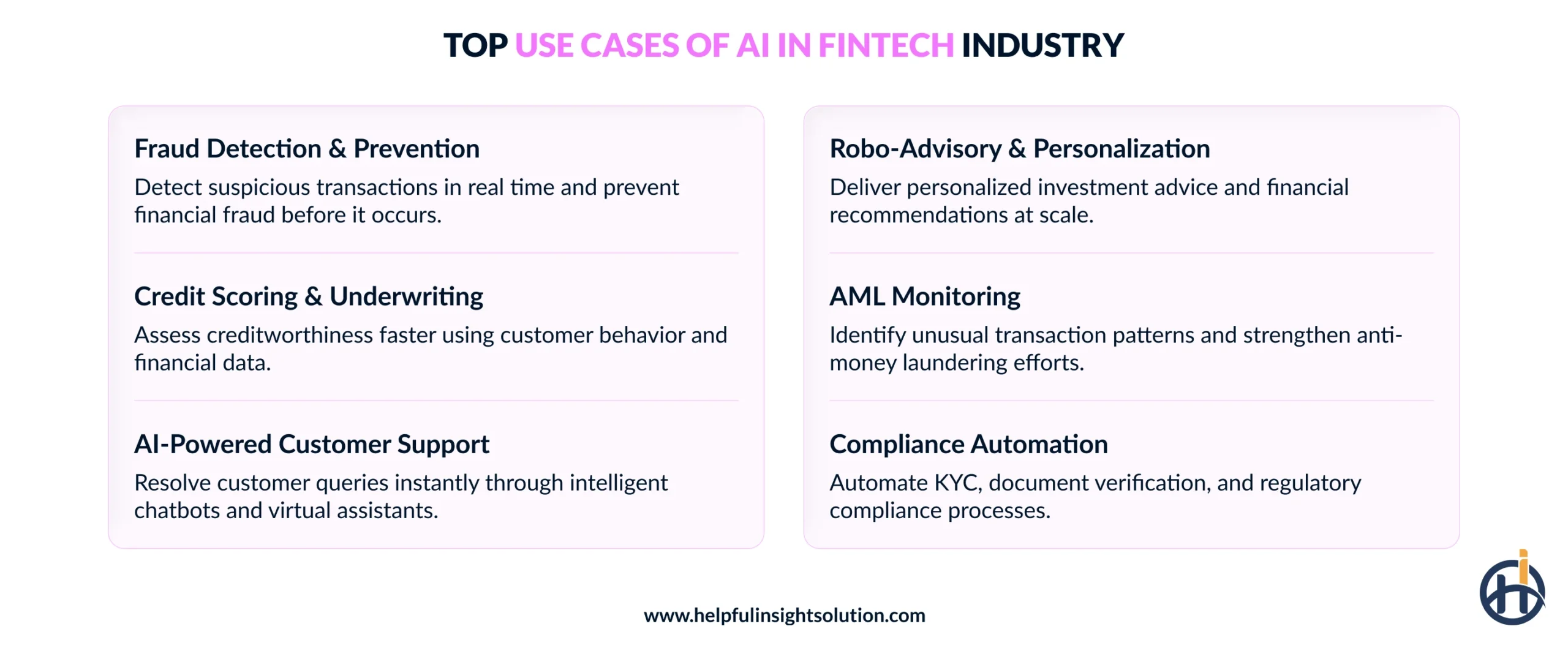 Top Use Cases of AI in Fintech Industry