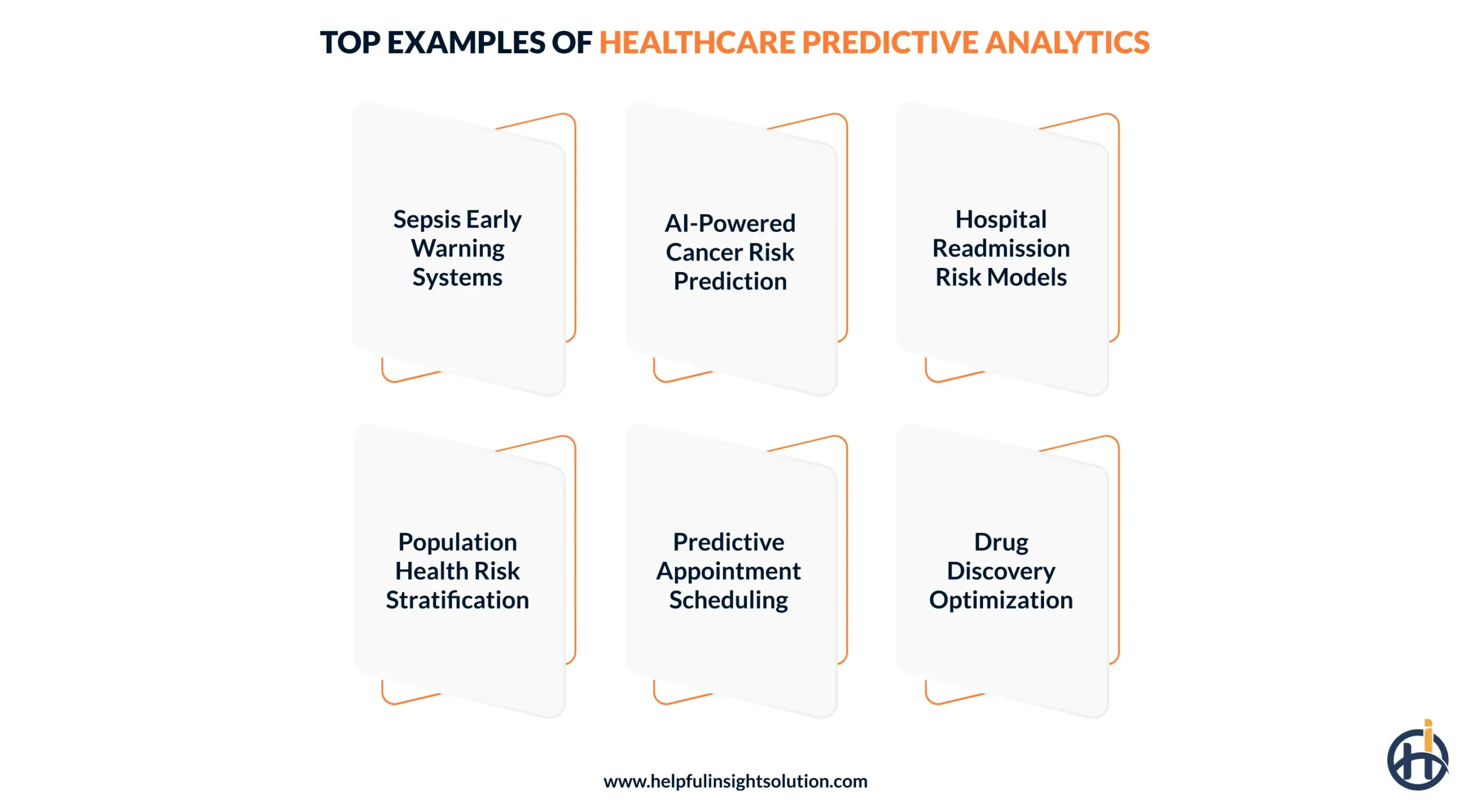 Top examples of healthcare predictive analytics