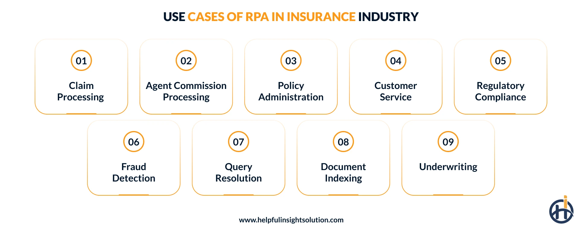 Use Cases Of RPA in Insurance Industry