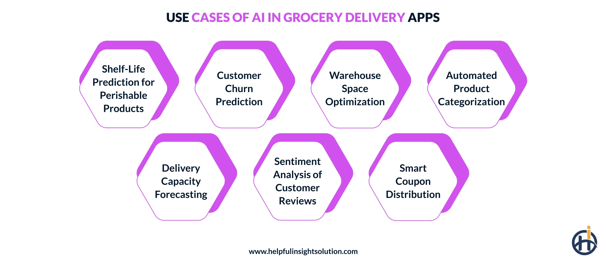 Use cases of AI in grocery delivery apps