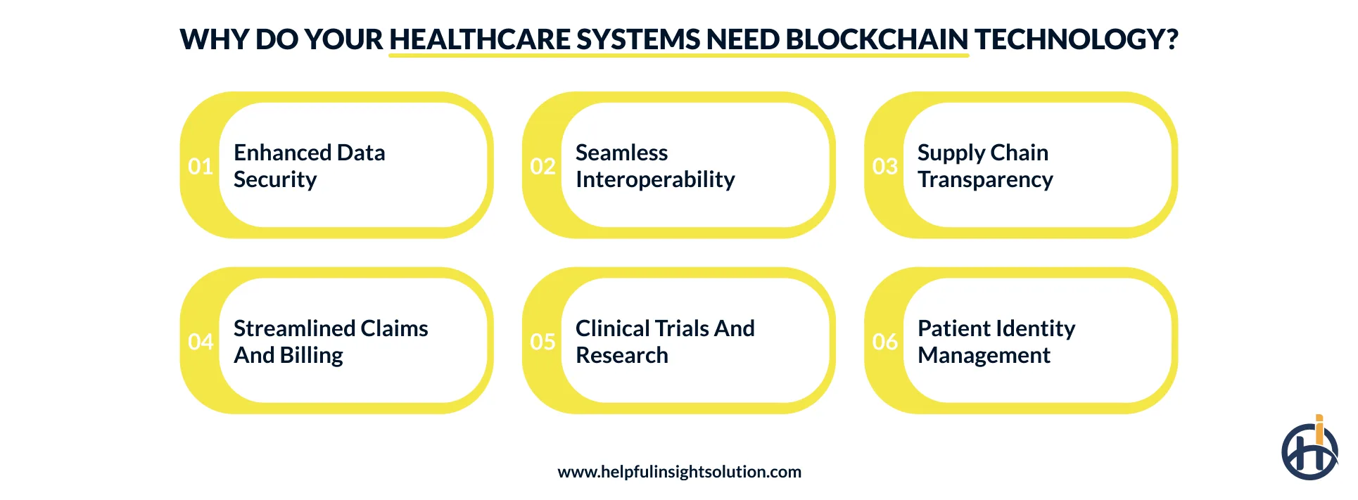 Why do your Healthcare Systems Need Blockchain Technology?